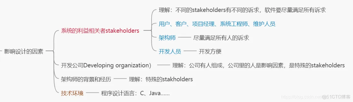 企业软件架构 软件架构体系_软件设计_03